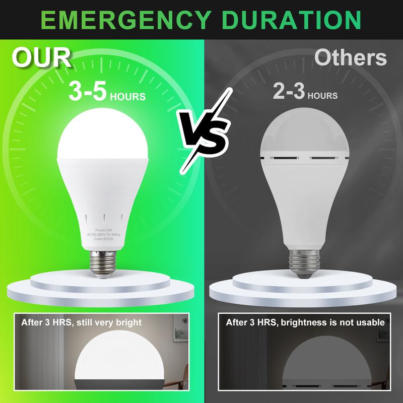 🔦 LED Rechargeable Emergency Light Bulbs