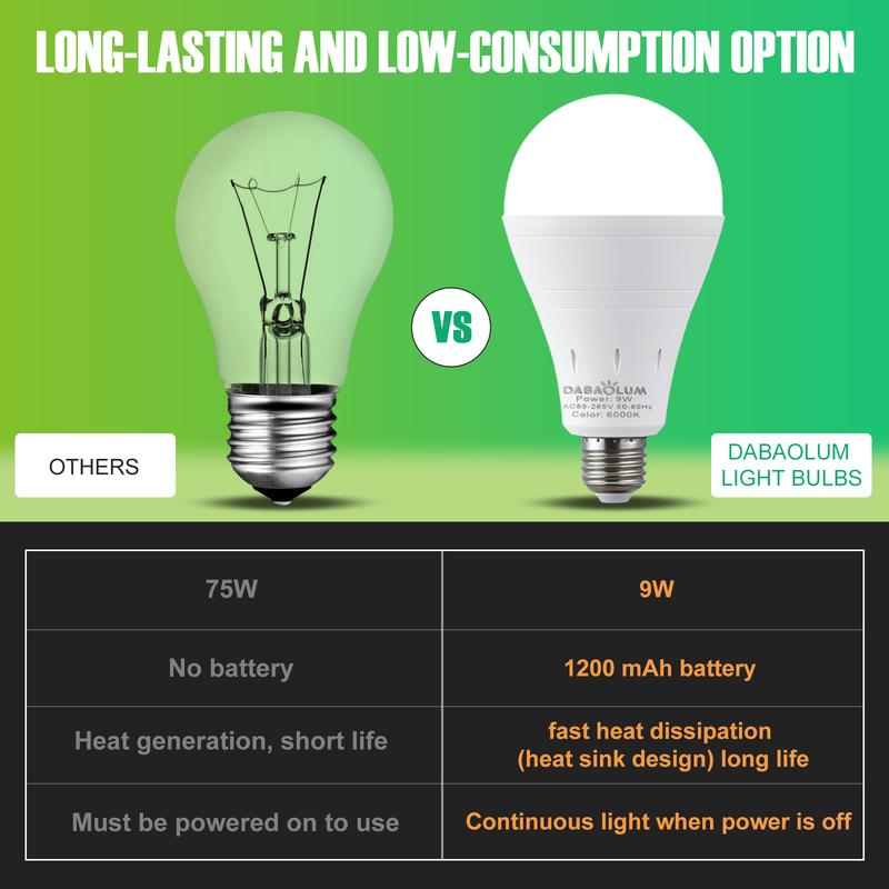 🔦 LED Rechargeable Emergency Light Bulbs