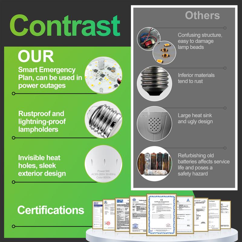 🔦 LED Rechargeable Emergency Light Bulbs